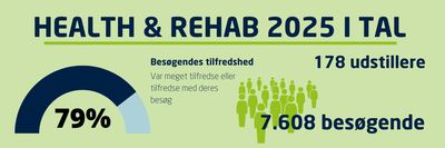 Nøgletal fra Health & Rehab 2025